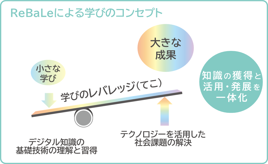 学びのレバレッジ（てこ）